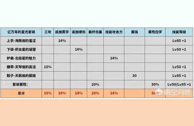地下城与勇士冰结师加点,冰结师75级技能是啥