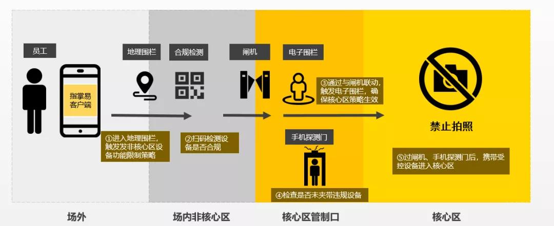 穿越火线扫码失效怎么回事,王氏冷敷贴怎么扫码码扫不出来