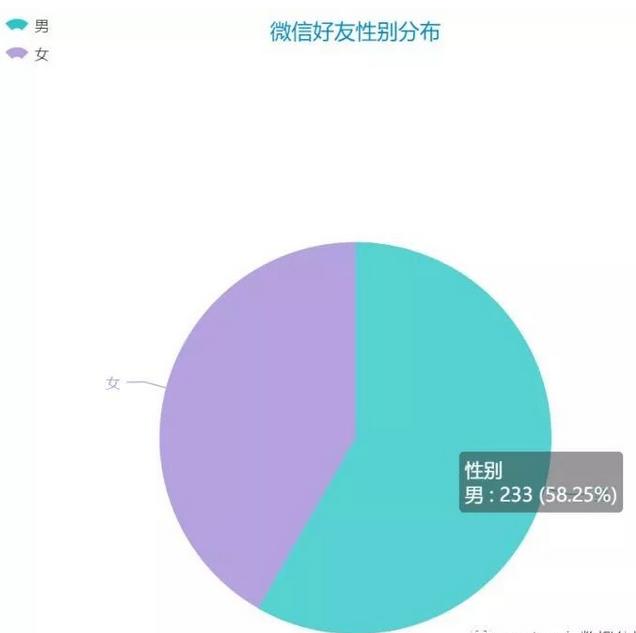 鼠标妹,你游戏生涯中第一款沉迷的游戏是什么?