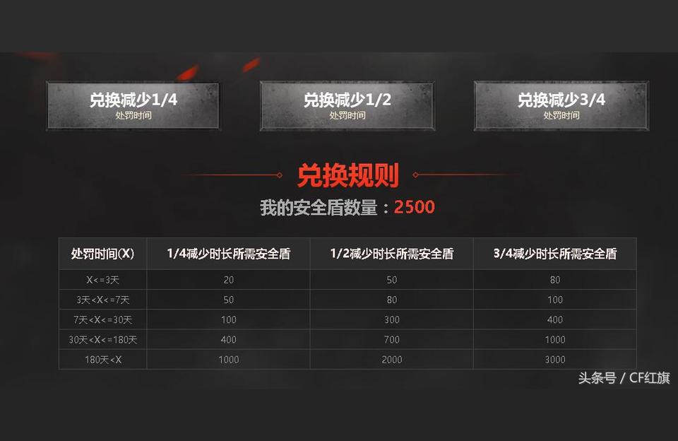穿越火线封机器码需要换什么硬件,重装糸统后电脑的ID号会不会改变