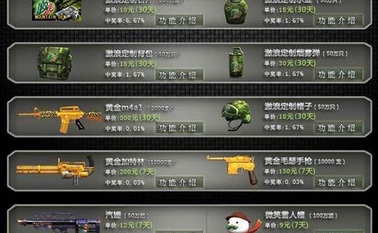 cfcdkey,cf交易所礼包抽奖击杀图标可以分解吗?