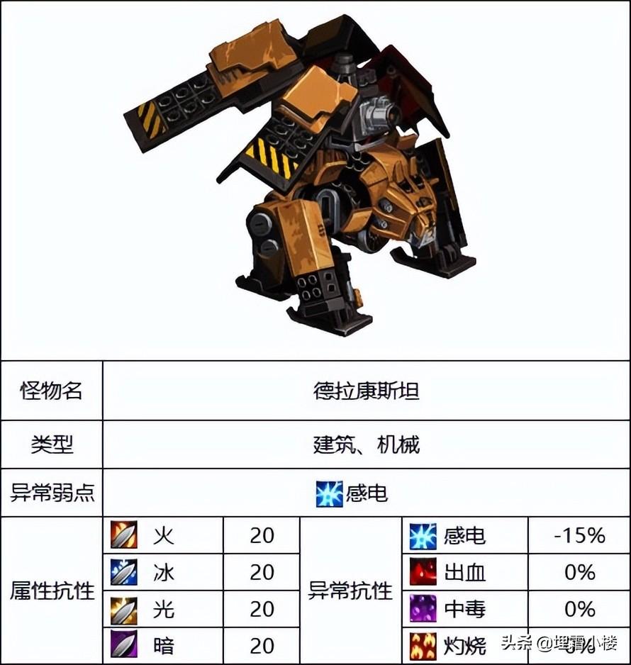 dnf怪物属性抗性,地下城暴击率有多少就够了