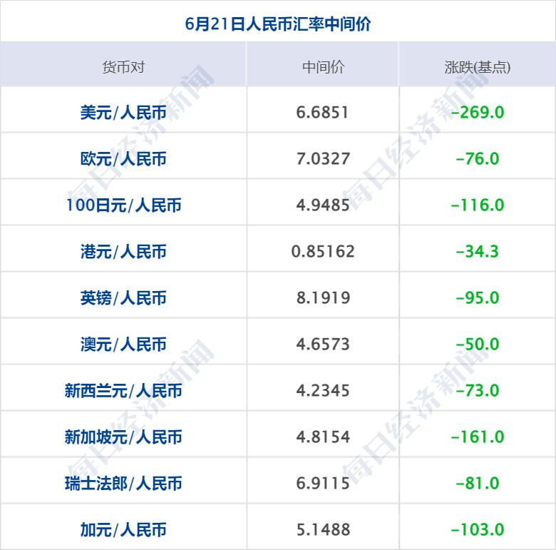 小麦财经股票配资,如何解读经济数据?