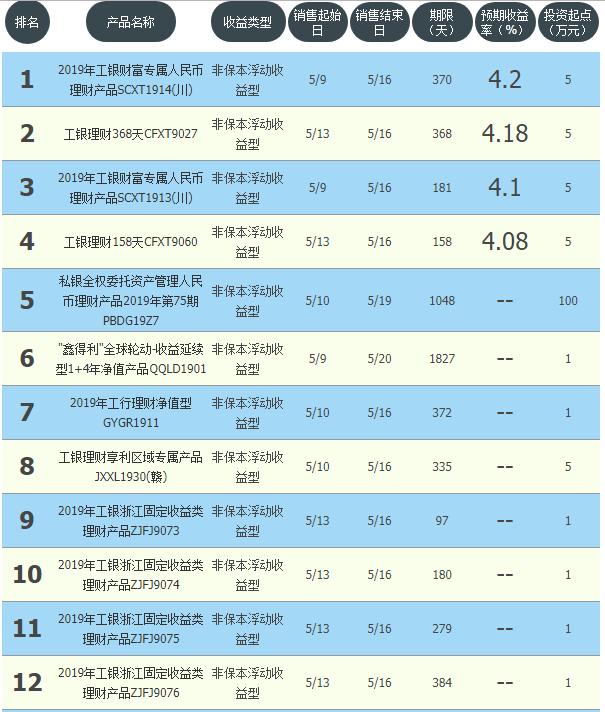 四川投资理财网,养老理财产品问世了?