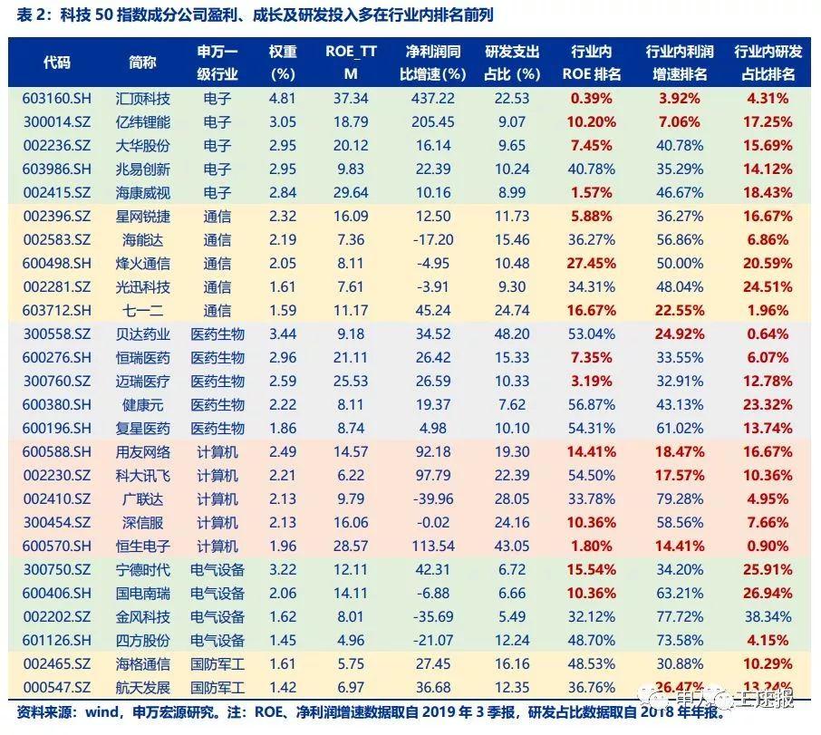 50etf成分股,科创etf和科创50etf有什么区别?