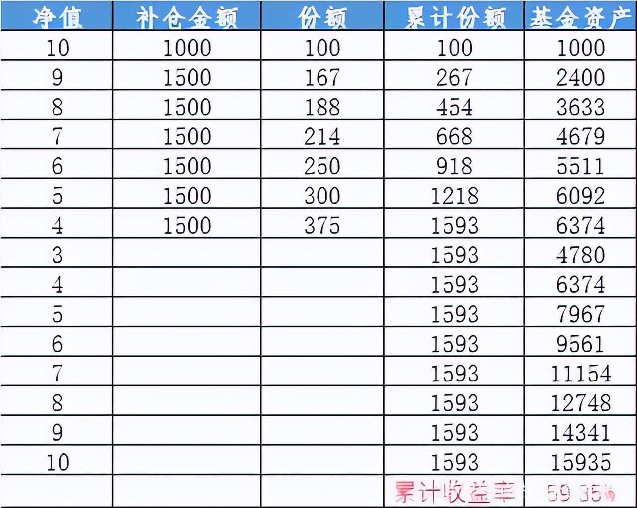好基友基金,老公迷上了基金定投?