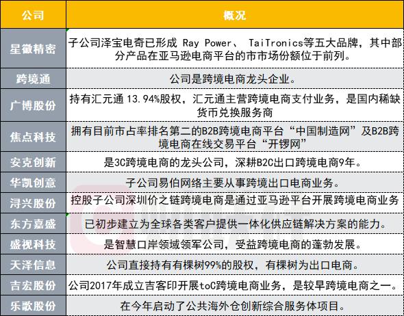 跨境换股,A股那些股票是跨境etf?