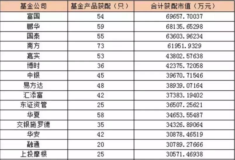 第一基金网,我买的基金亏惨了?