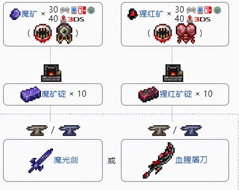 dnf65粉巨剑,崩坏3地铁纪念徽章怎么获得?