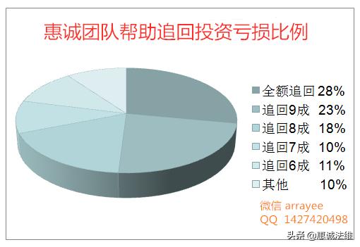 壹配资,股票怎么才能大彻大悟?