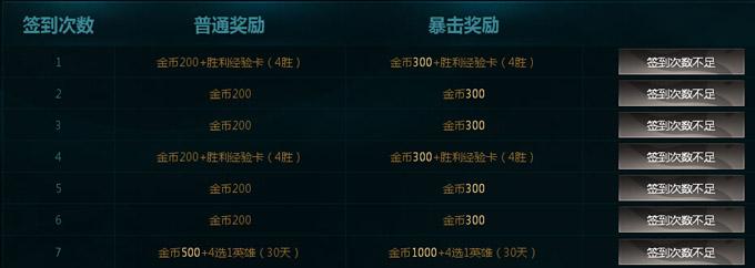 lol新手豪华礼包,cf端游新号可以领什么装备?