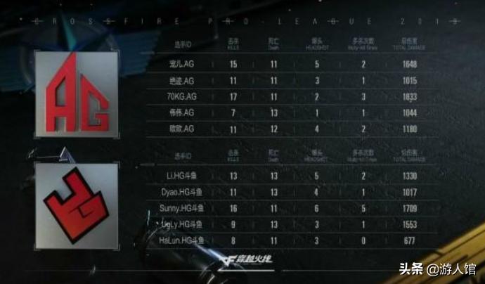 cf王者归来,穿越火线哪个角色回来了?