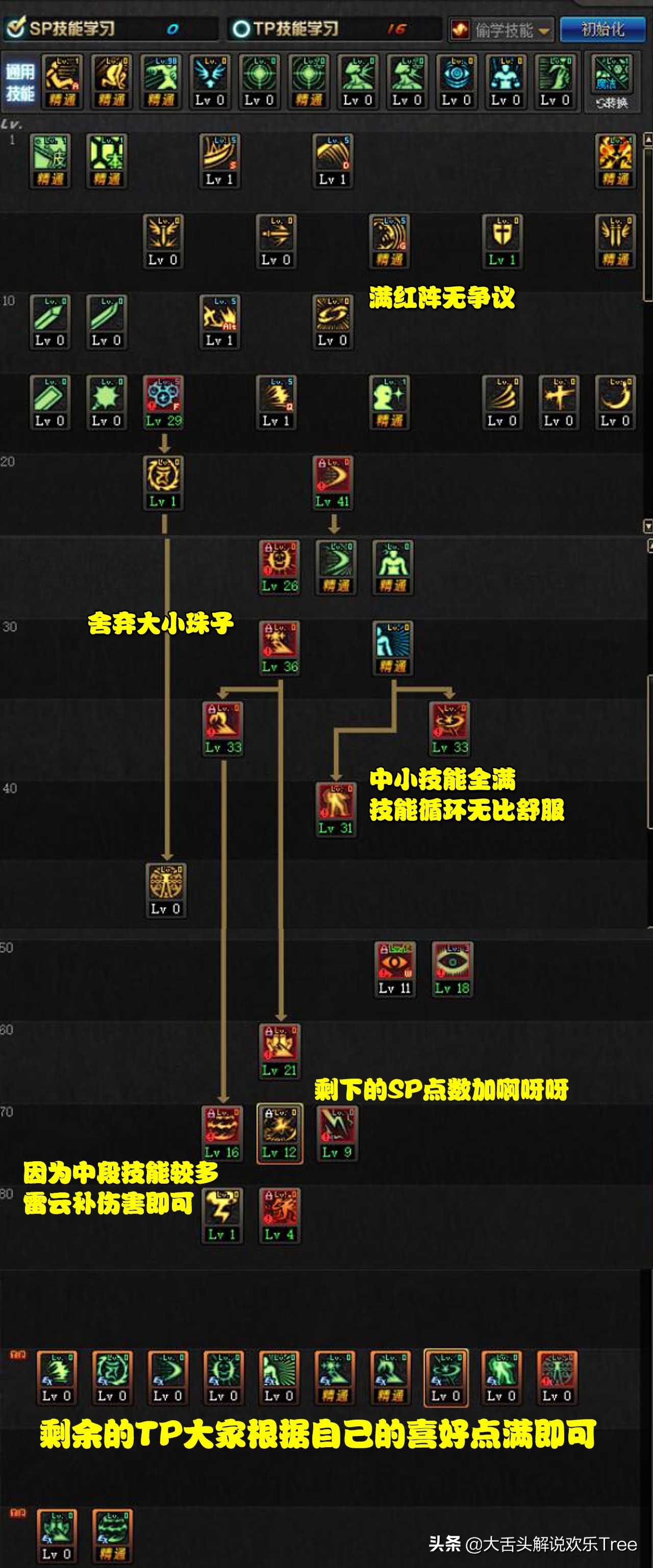 地下城阿修罗加点,dnf天帝刷图技能加点