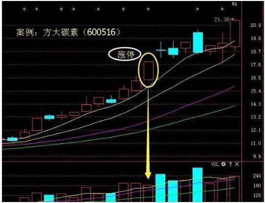 600516千股千评,方大炭素怎么样?