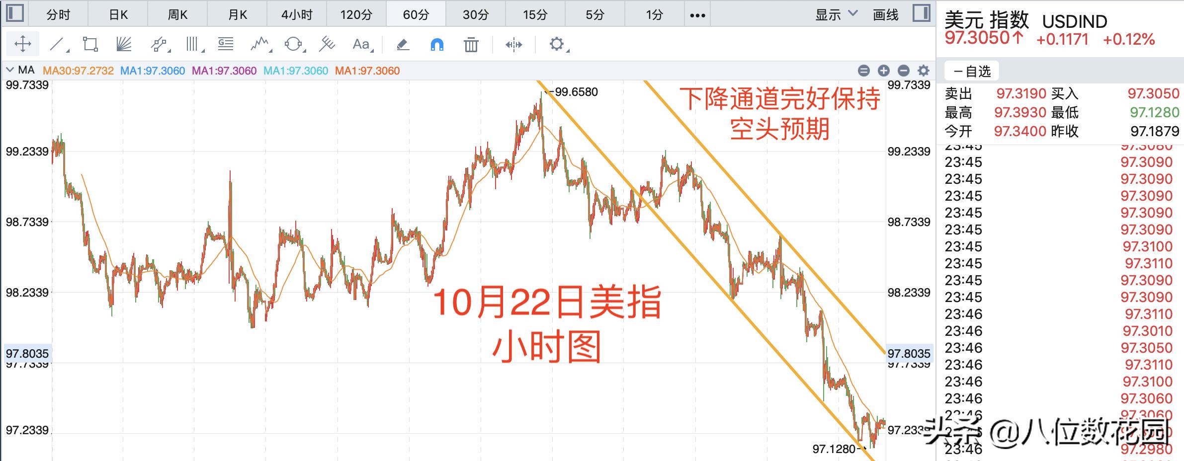 下载618外汇网,为什么要用信用卡?