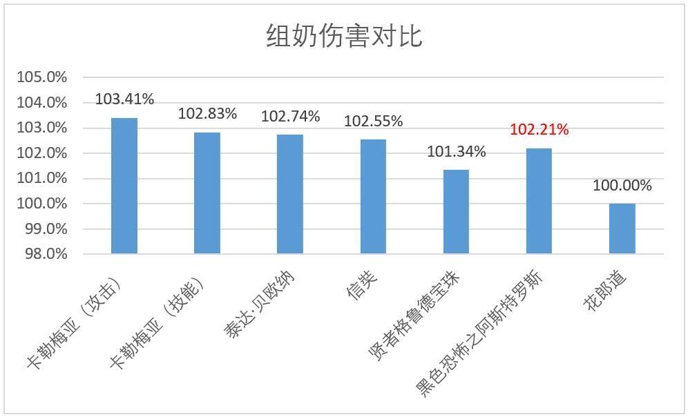 dnf魔法暴击宝珠,女气功为什么带等级宝珠?