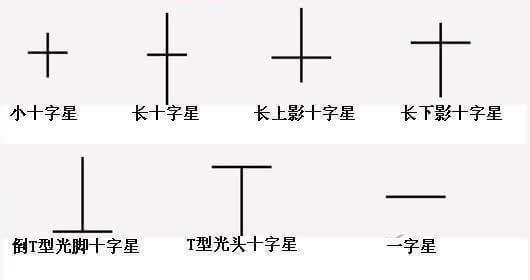 牛股一吧,上证痛失3000点?