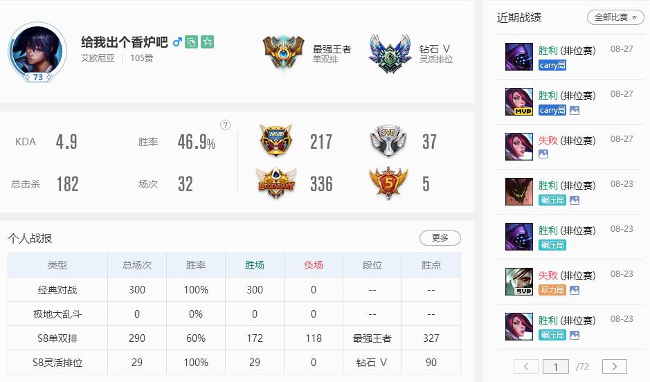 lol电信一区,英雄联盟一区段位排名?