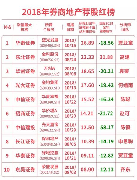 荐股英雄榜,配资平台哪个好?