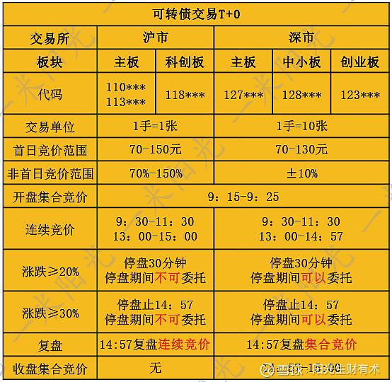 集合竞价鑫东财配资,股市中如何逃过主力的洗盘