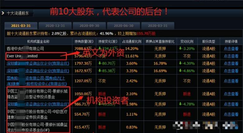 赢在股市,跑赢市场是什么意思