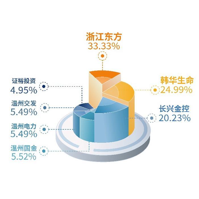 参股信托,信托公司哪家比较靠谱啊?