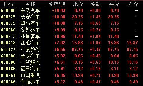 600166千股千评,2018年低价股票有哪些?