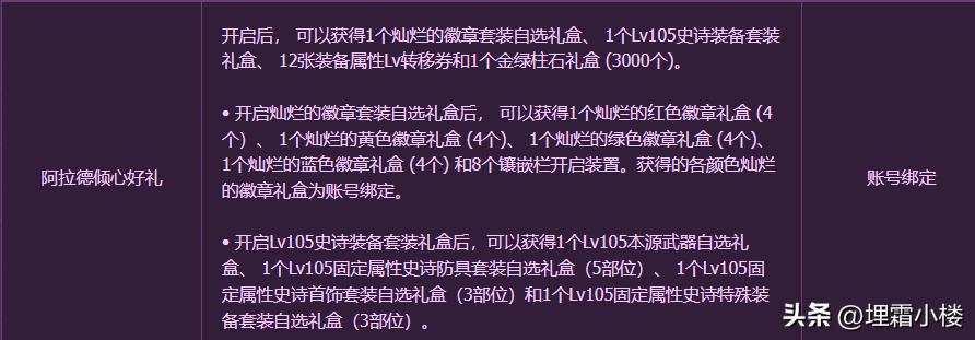 dnf绿色徽章,DNF物理暴击徽章怎么得
