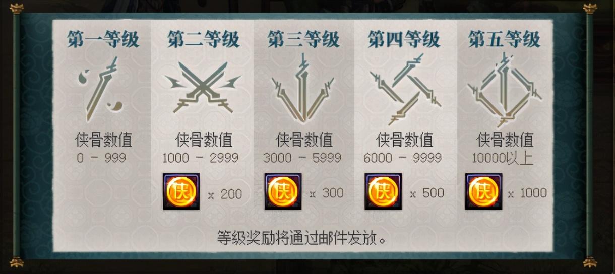 dnf体验服资格,DNF体验服积分商城1200积分换取30个一次性增幅器?