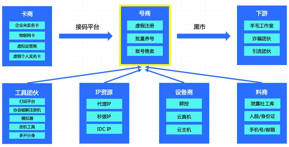 穿越火线机器作弊严重限制机器登录,快手一个帐户能同时登陆几个手机