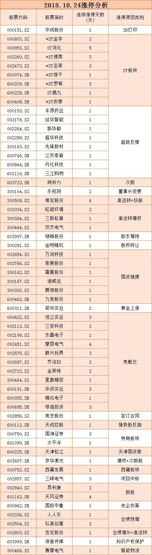 st丹化,现在深市A股里所有低于65元的股票?