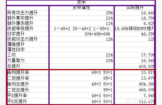 dnf复仇者穿什么甲,复仇者105级装备搭配?