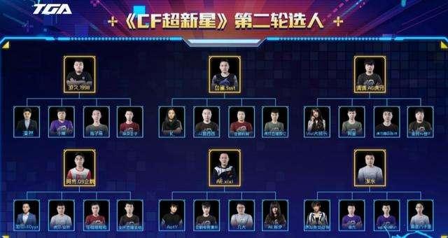 cf要你命3000,cf擎天属性?