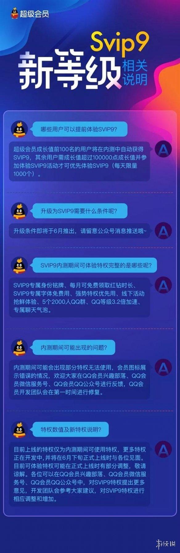 qq会员游戏特权,在QQ阅读上开通包月有哪些特权?