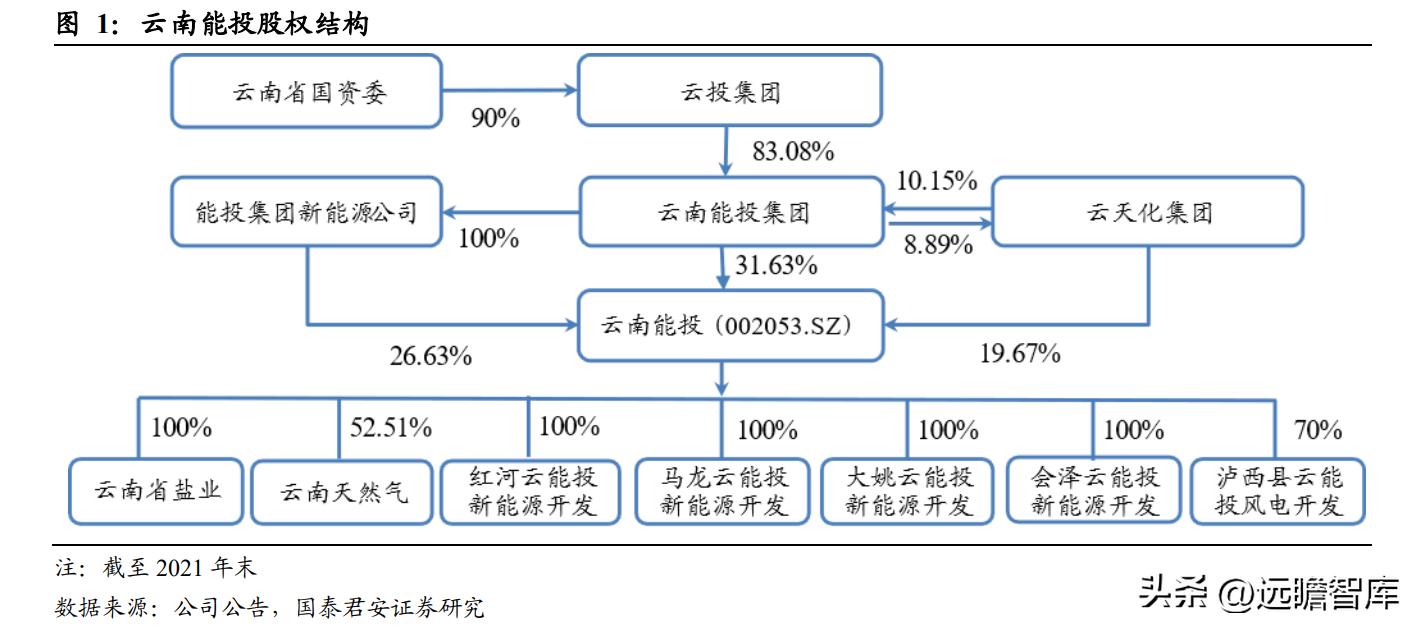 云南盐化股吧,西宁GDP五年后能超越贵阳吗