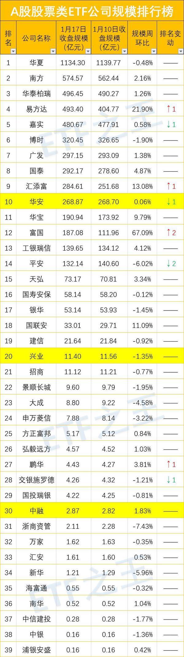 工银蓝筹基金,中国基金十大排行是哪些?