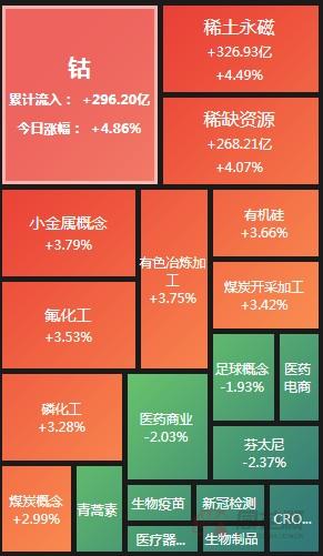 st锌业,锌业股份的产品?