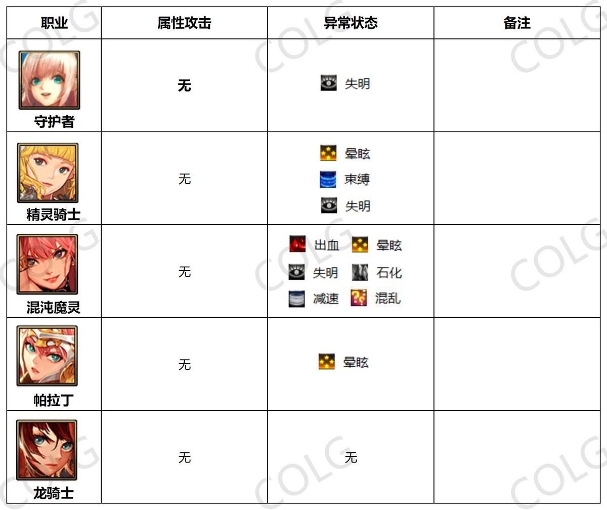 dnf暗夜精灵,暗夜精灵是不是魔兽里最弱的种族