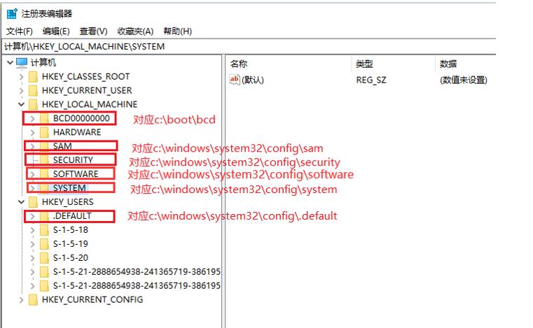 软件注册表有什么用_Windows注册表文件详解_System文件位置