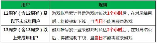 王者荣耀防沉迷系统解除方法_已成年被防沉迷解除方法_防沉迷可以修改身份证吗