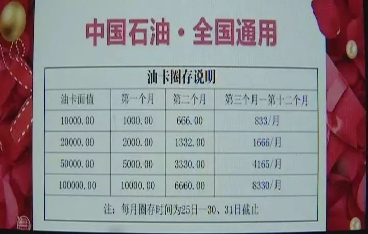 投资公司跑路_淘宝中石油7.3折加油卡_充值油卡返现骗局