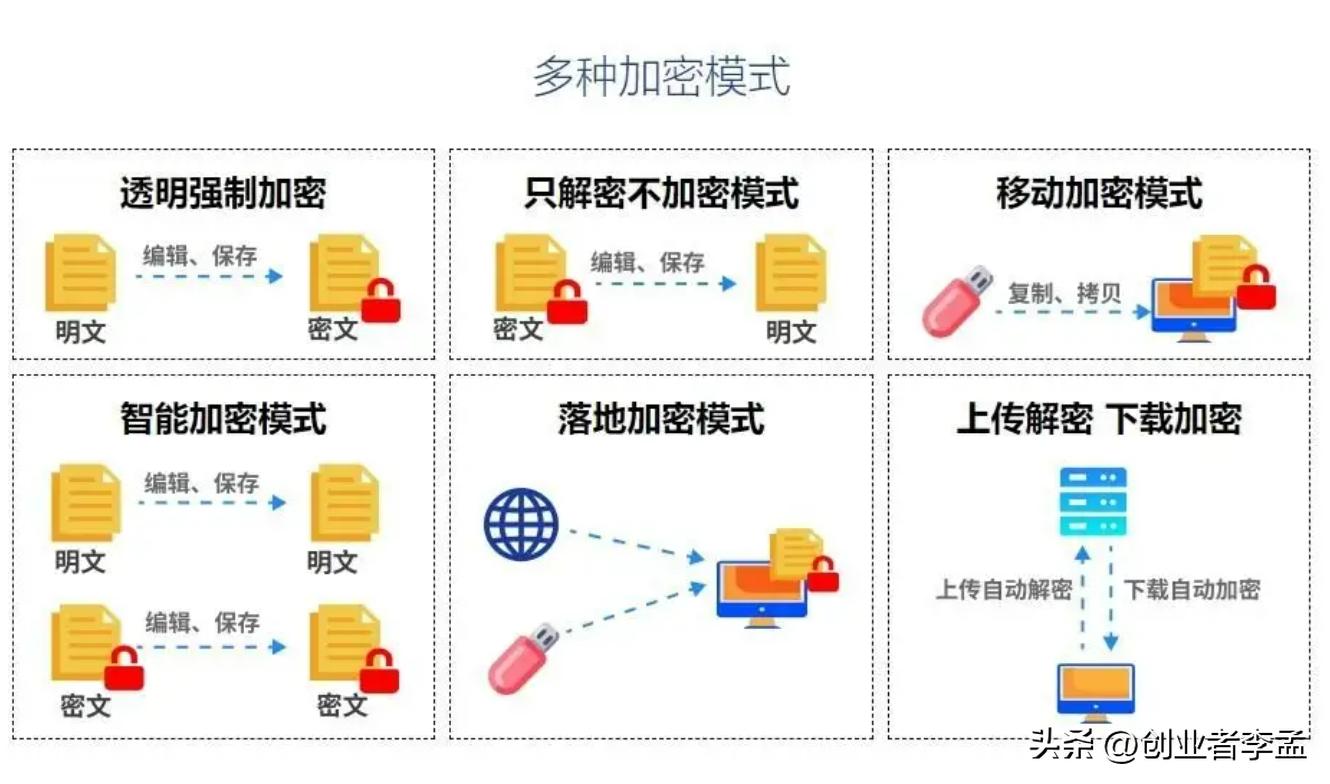 u盘提示有写保护怎么办_U盘加密方法_BitLockerU盘加密教程
