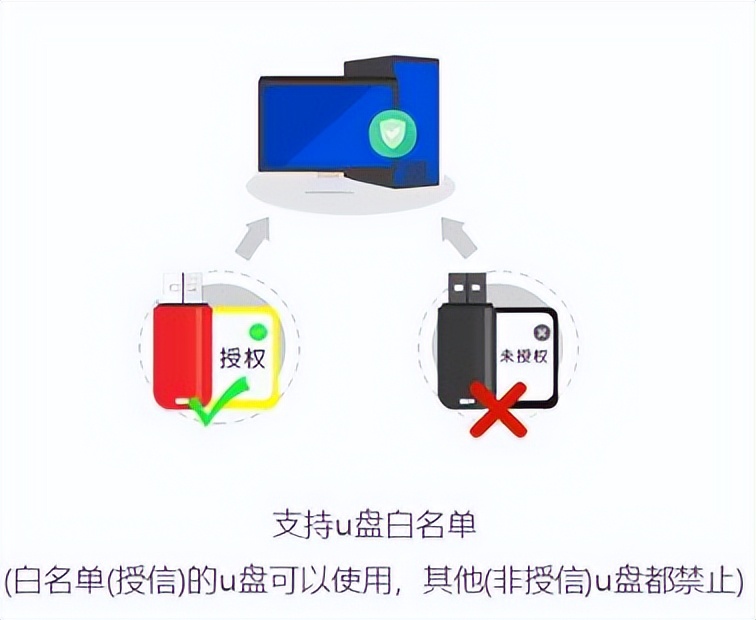 BitLocker U盘加密教程_U盘加密技巧_u盘提示有写保护怎么办