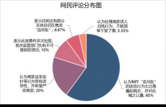 网购灵符 回心转意符 电商平台骗局_淘宝用关键词为什么找不到呢