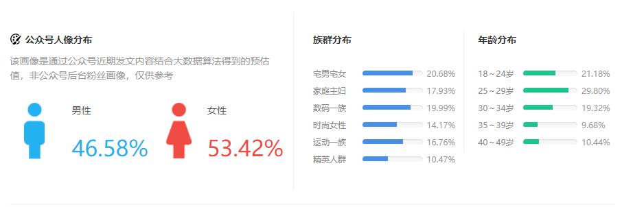 本地宝公众号粉丝增长策略_百万粉丝公众号矩阵_下载上海本地宝微信公众号