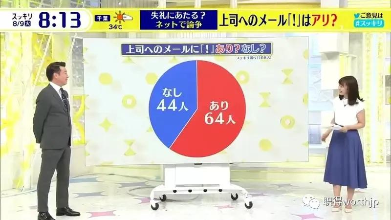给日本人发邮件的模板_日本职场邮件礼仪探讨_职场邮件感叹号使用规范