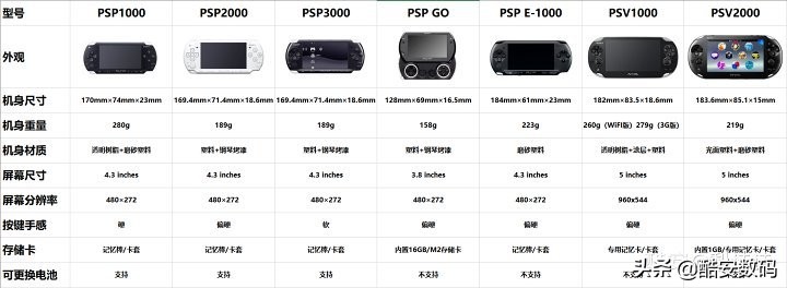 psv2000卡套是干什么的_PSP游戏机历史发展_PSP与PSV对比分析