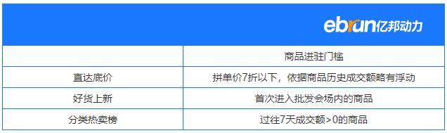 拼多多批发平台_拼多多商家网页版_拼多多toB市场拓展