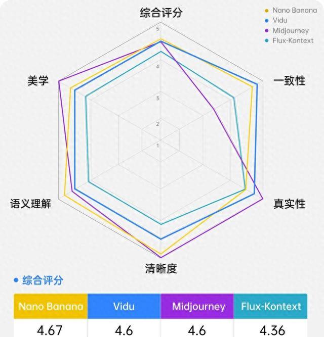 GANCLIP图像生成_手机p图软件哪个好用_AI修图工具