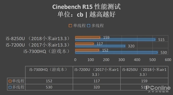 笔记本和超级本有神马区别_轻薄本 商务本 上网本